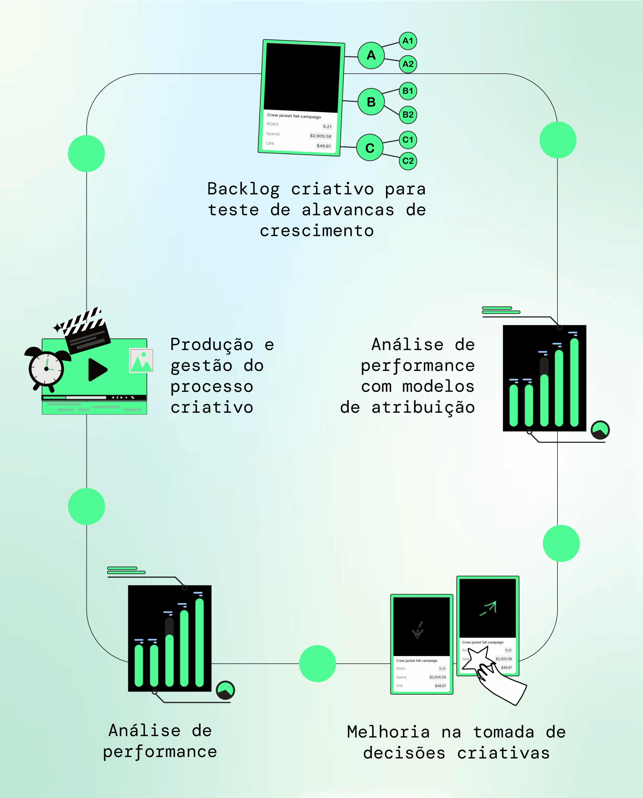 creative strategy dtc brands